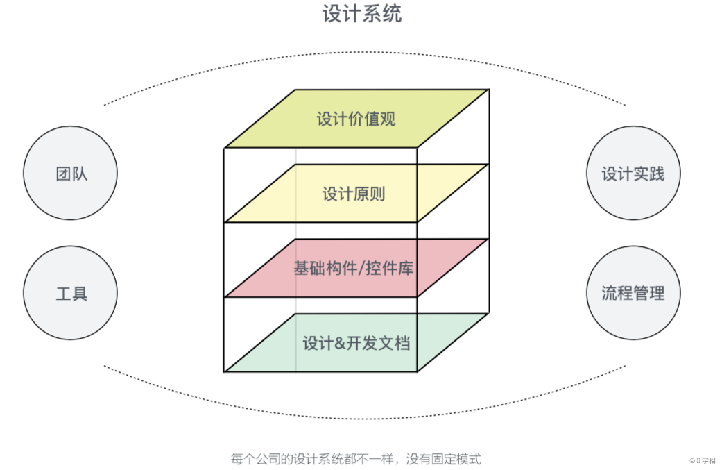 关于设计系统 - 图22