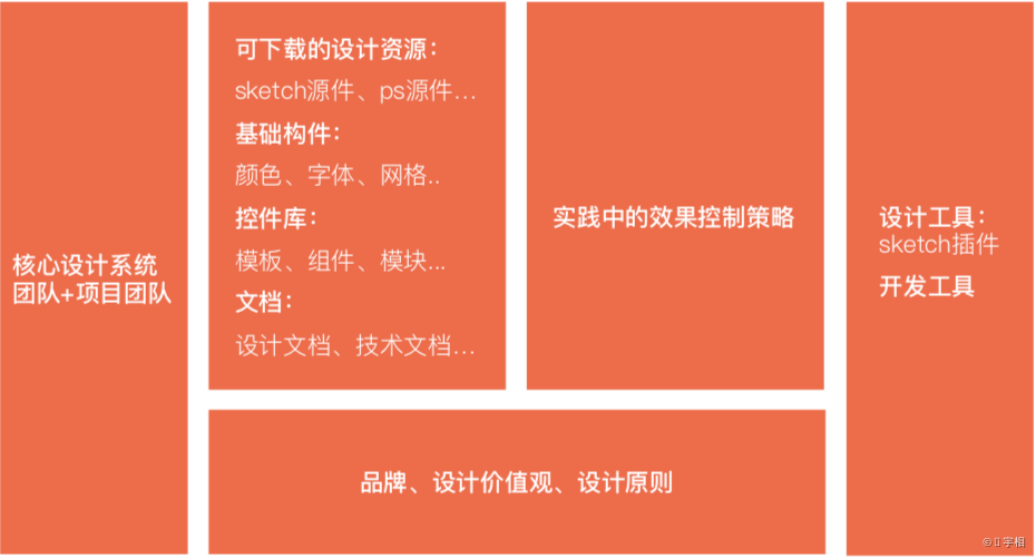 关于设计系统 - 图20