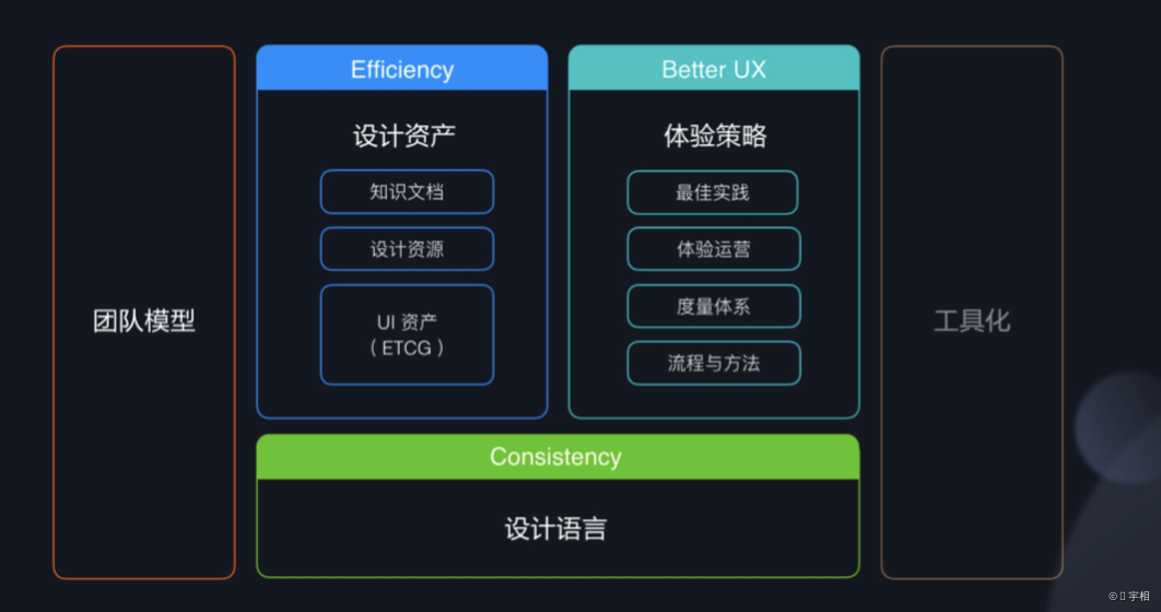 关于设计系统 - 图3