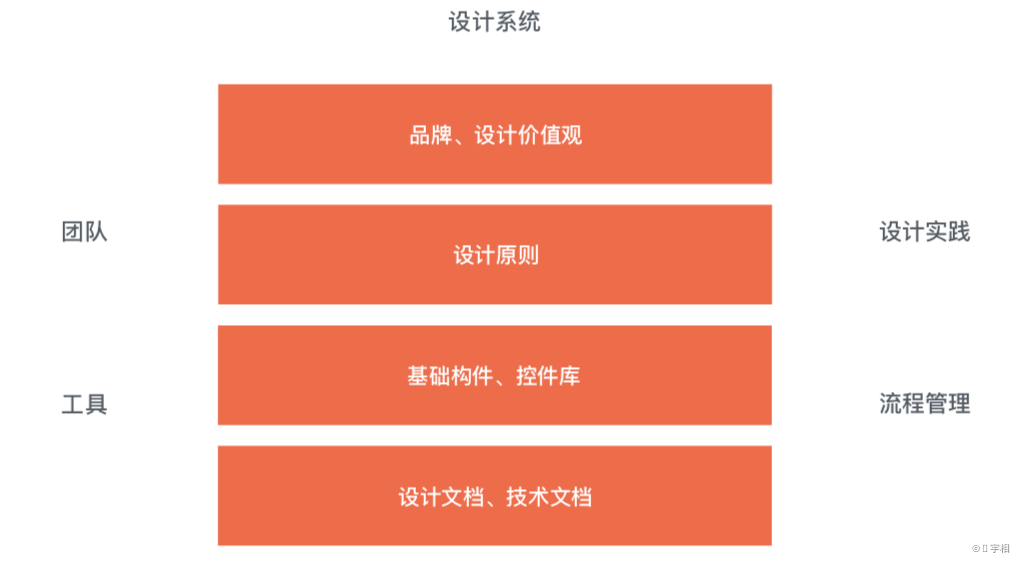 关于设计系统 - 图21