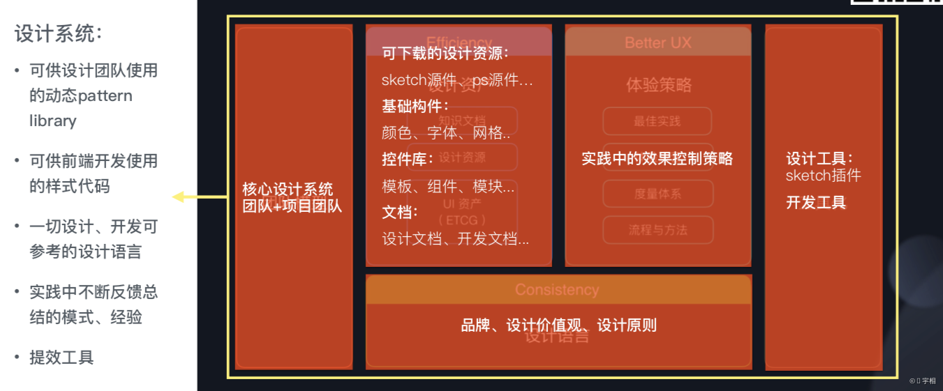 关于设计系统 - 图6