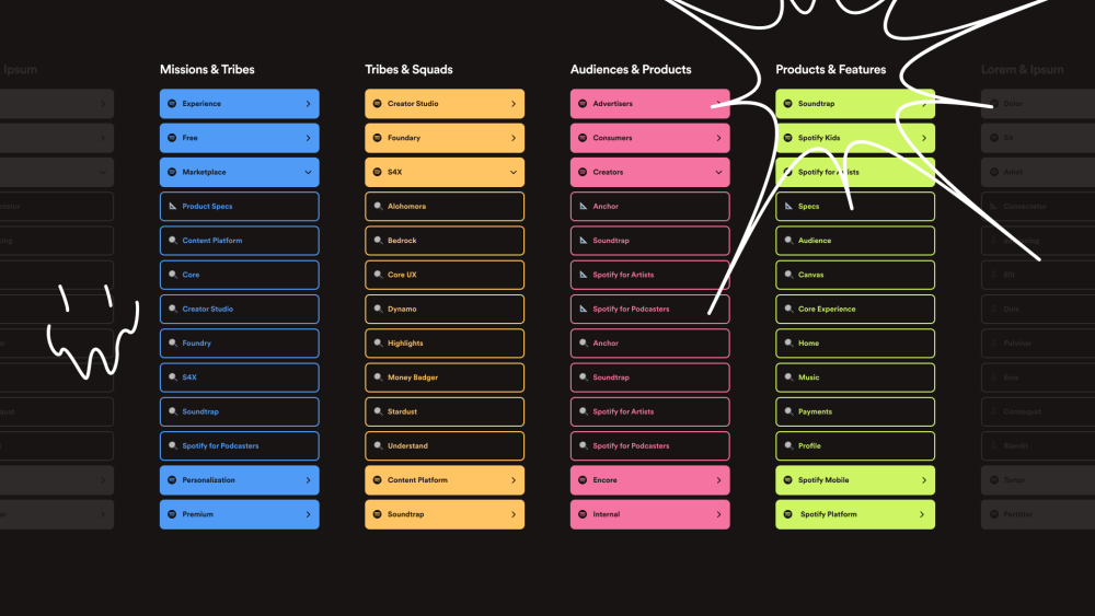 How Spotify Organises Work in Figma to Improve Collaboration - 图3