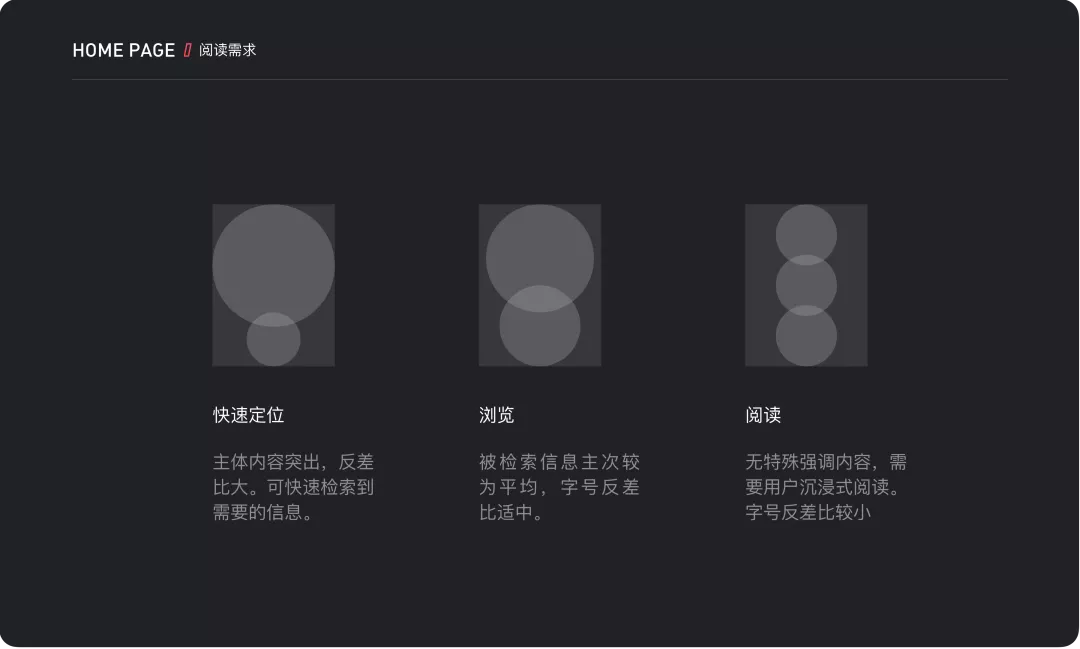 「信息降噪」在设计中的运用 - 图1