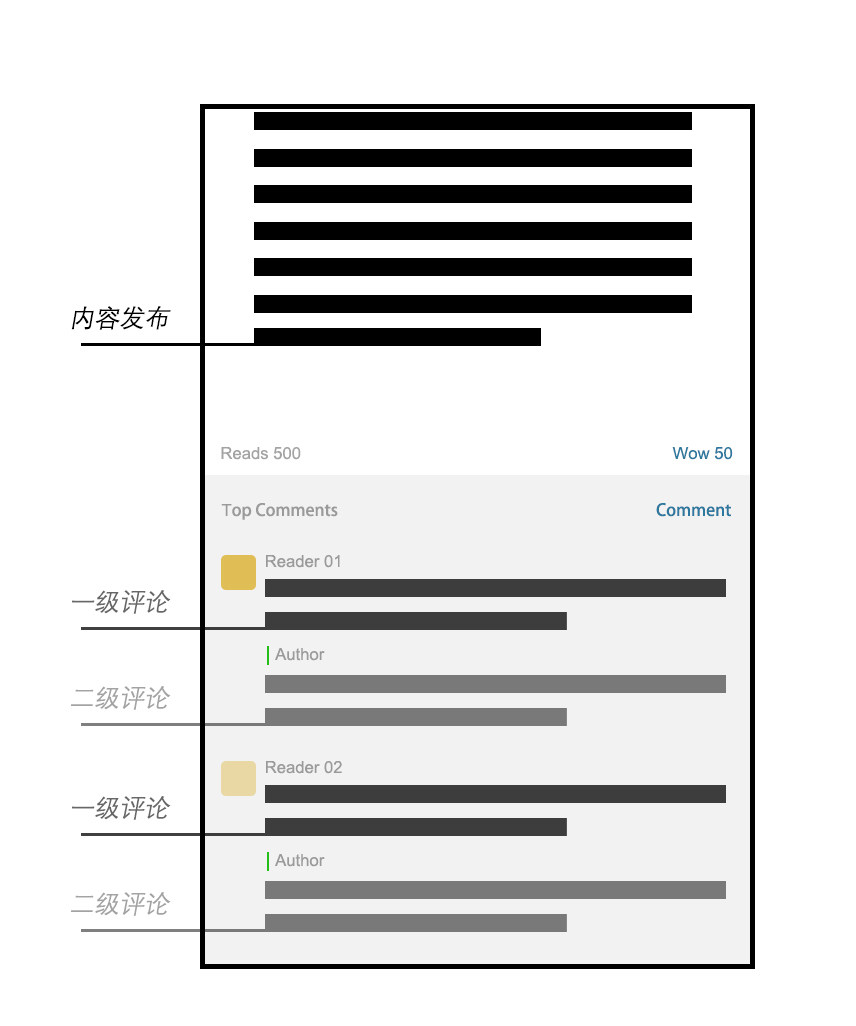 中文互联网中“讨论”的消亡 - 图4