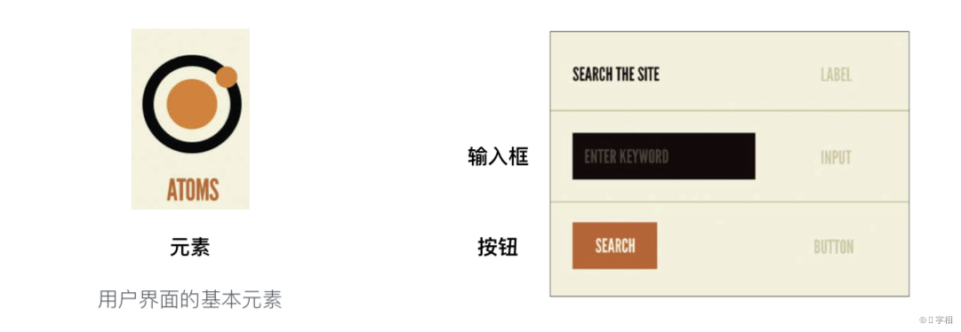 关于设计系统 - 图10