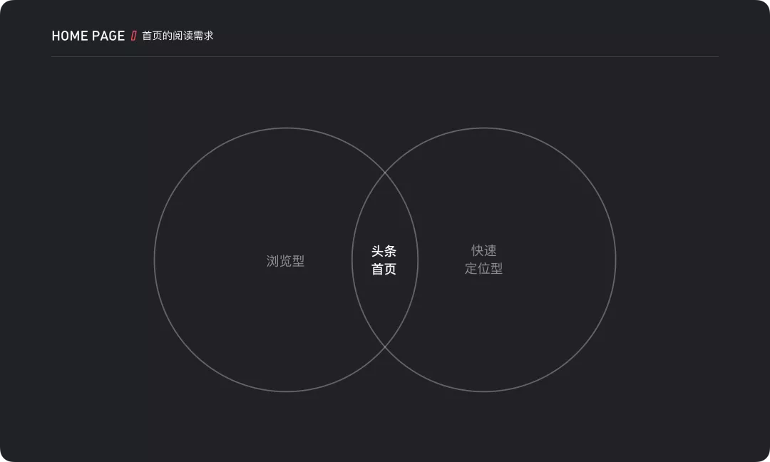 「信息降噪」在设计中的运用 - 图2