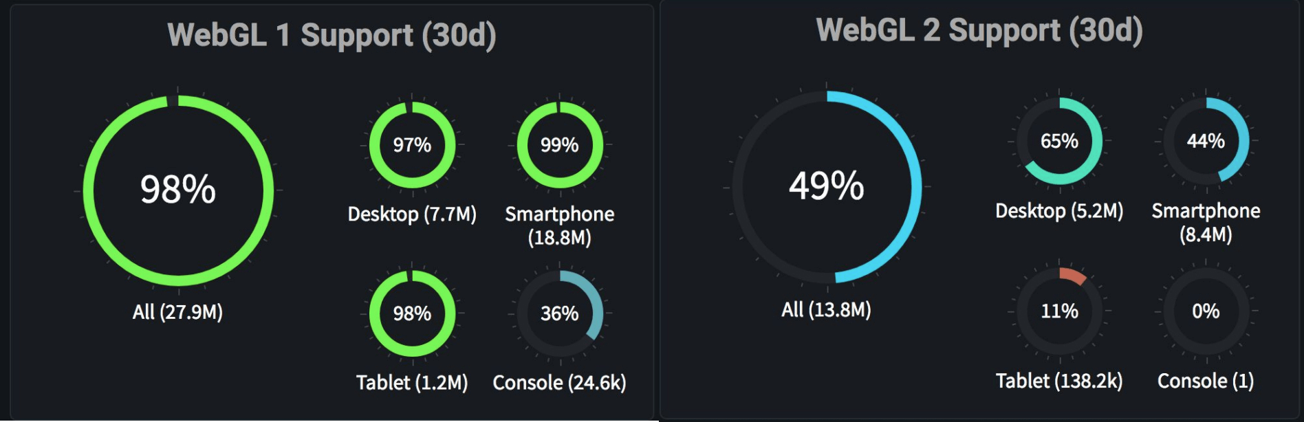 WebGL BOF 2018 ( 业界发展 ) - 图2