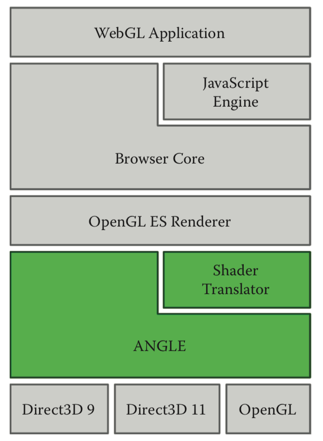 WebGL Insights - WebGL 实现 - 图2