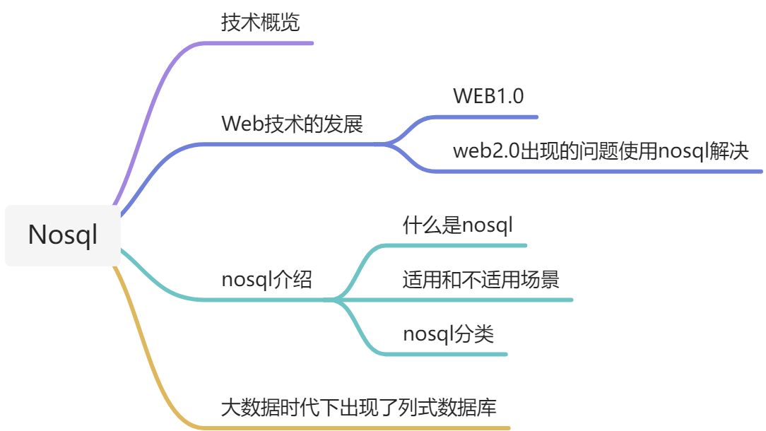 1_NoSQL数据库简介 - 图1