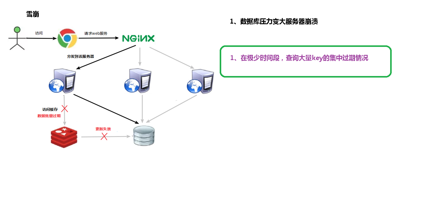 13_Redis应用问题及解决 - 图4