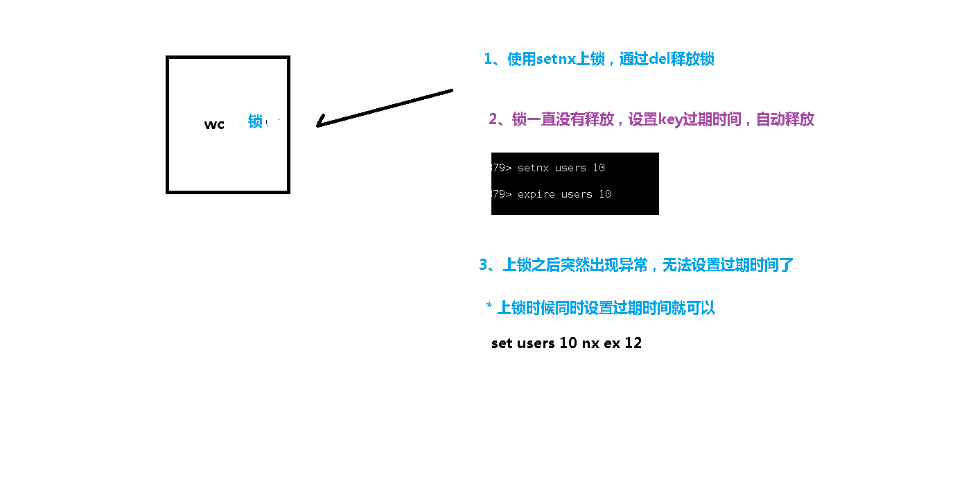 13_Redis应用问题及解决 - 图6