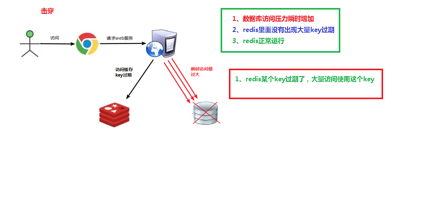 13_Redis应用问题及解决 - 图2