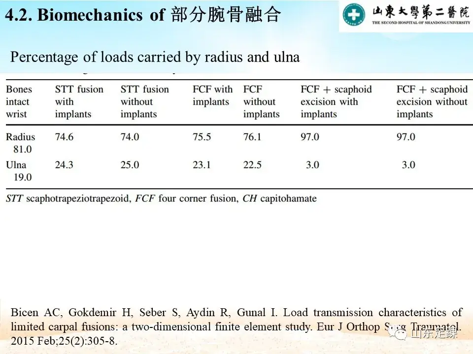 部分腕骨融合VS近排腕骨切除如何选择 - 图25
