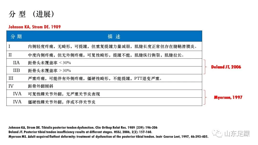 成人获得性平足-概述 - 图15