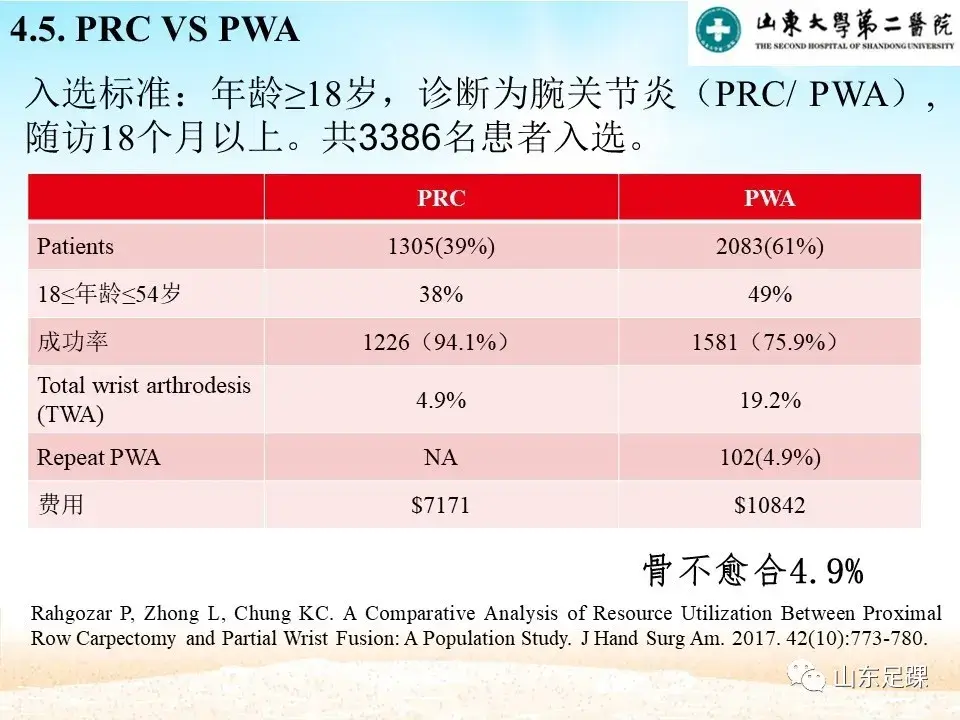 部分腕骨融合VS近排腕骨切除如何选择 - 图34
