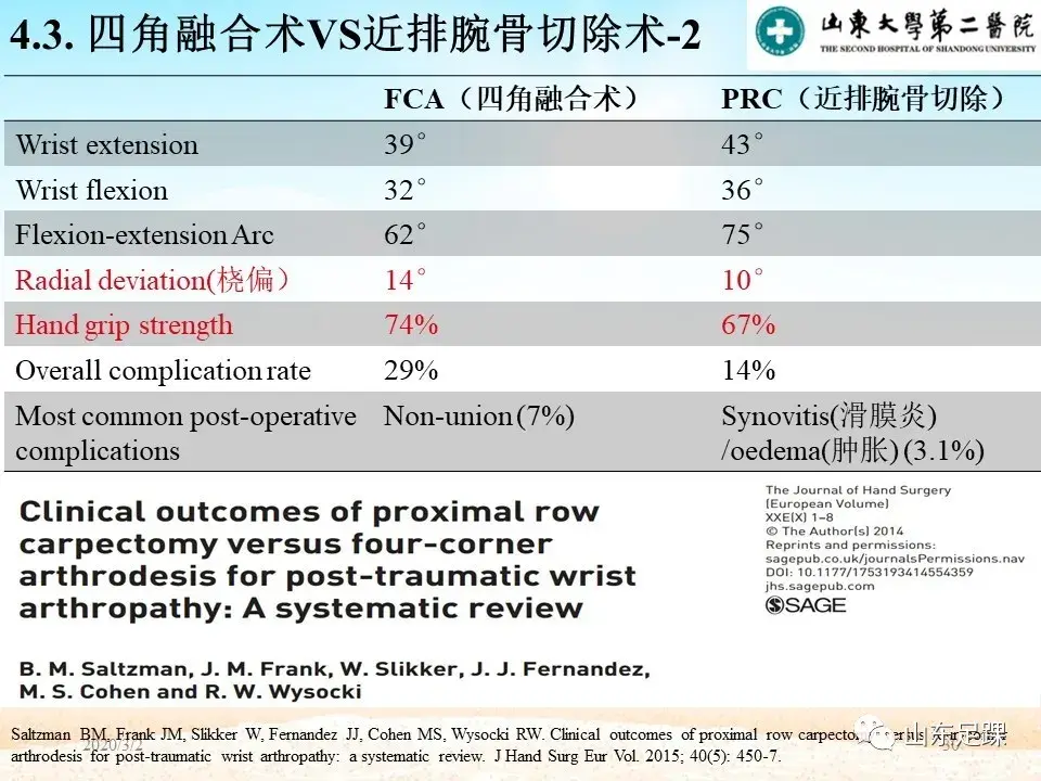 部分腕骨融合VS近排腕骨切除如何选择 - 图30