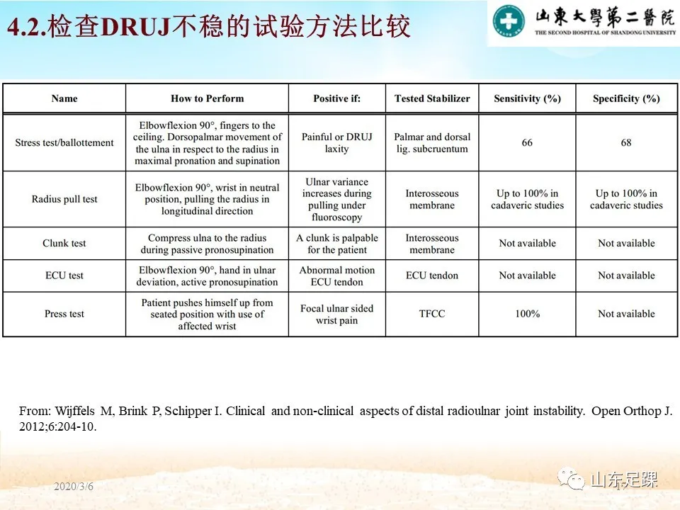 远端尺桡关节（DRUJ）不稳定的诊断与解剖重建 - 图17