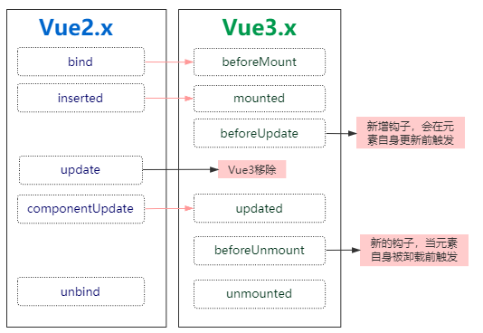 在实战项目中邂逅Vue3.0 - 图10