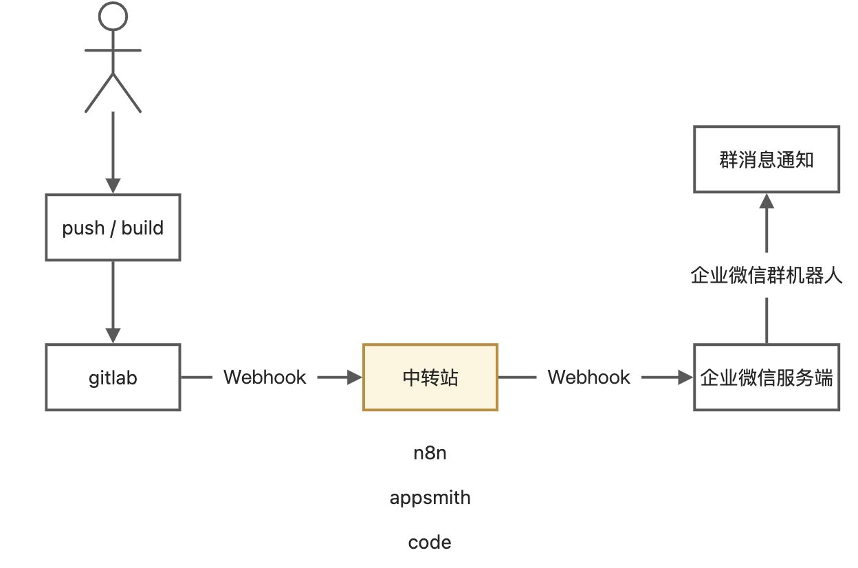 gitlab-pullpush-cache-one