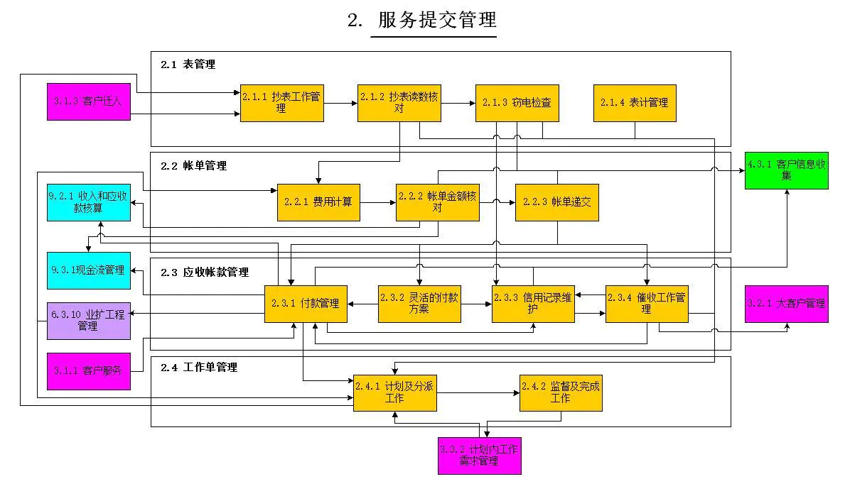 业务建模是如何做的-转载 - 图3