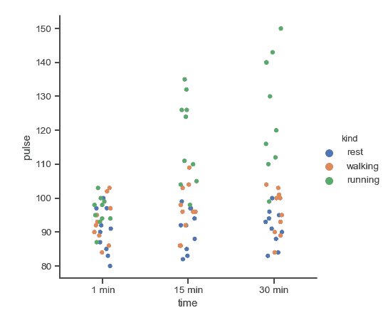 http://seaborn.pydata.org/_images/seaborn-catplot-1.png