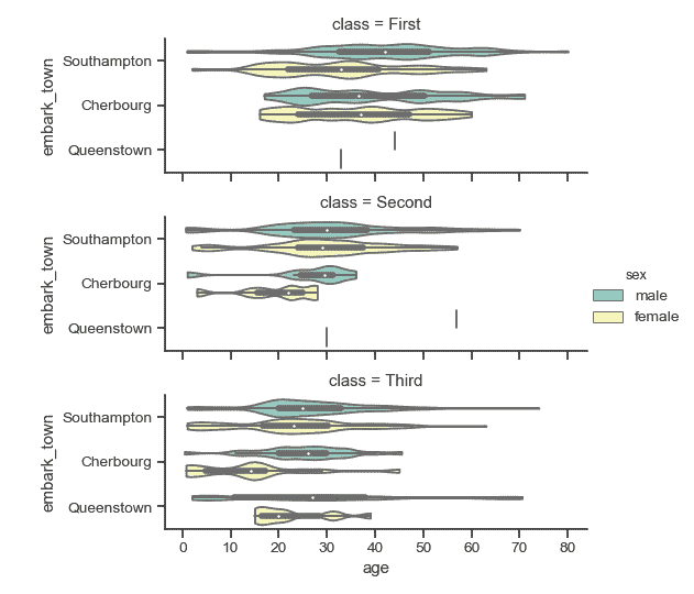 http://seaborn.pydata.org/_images/seaborn-catplot-6.png