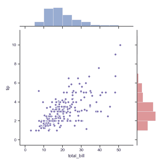 http://seaborn.pydata.org/_images/seaborn-JointGrid-4.png