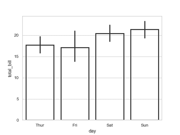 http://seaborn.pydata.org/_images/seaborn-barplot-12.png