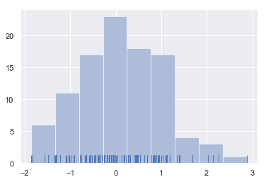 http://seaborn.pydata.org/_images/distributions_8_0.png