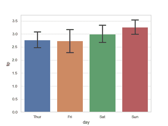 http://seaborn.pydata.org/_images/seaborn-barplot-8.png