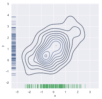 http://seaborn.pydata.org/_images/distributions_34_0.png