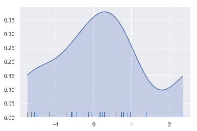 http://seaborn.pydata.org/_images/distributions_22_0.png