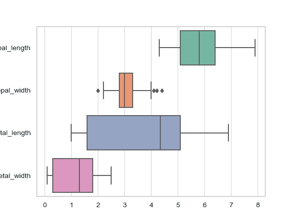 http://seaborn.pydata.org/_images/seaborn-boxplot-6.png