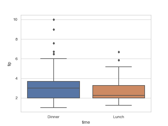 http://seaborn.pydata.org/_images/seaborn-boxplot-5.png