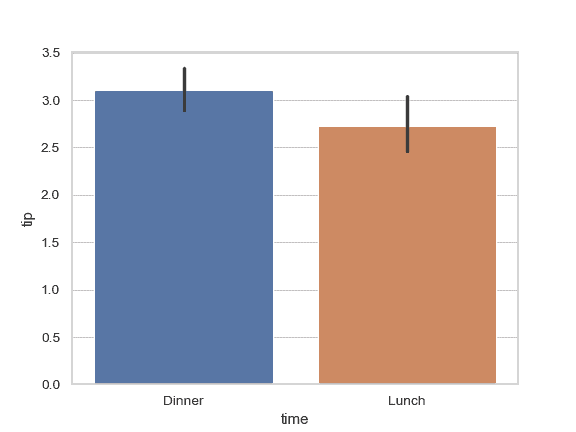 http://seaborn.pydata.org/_images/seaborn-barplot-4.png