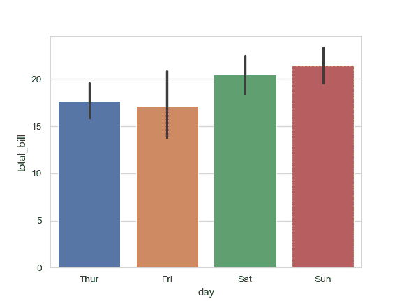 http://seaborn.pydata.org/_images/seaborn-barplot-1.png