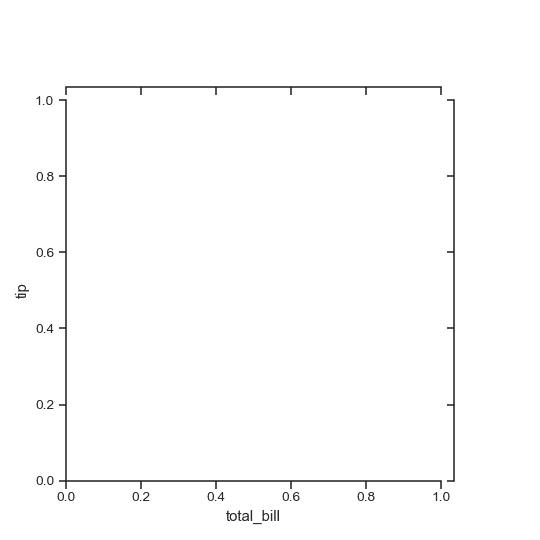 http://seaborn.pydata.org/_images/seaborn-JointGrid-1.png