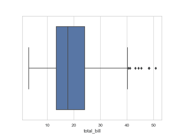 http://seaborn.pydata.org/_images/seaborn-boxplot-1.png