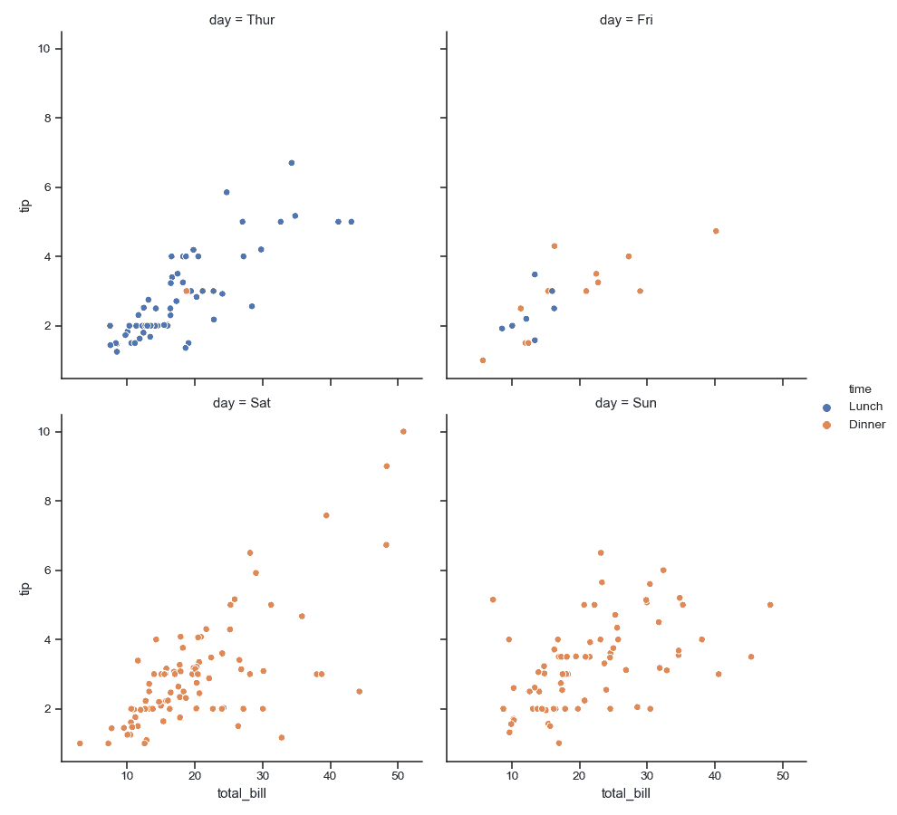 http://seaborn.pydata.org/_images/seaborn-relplot-4.png