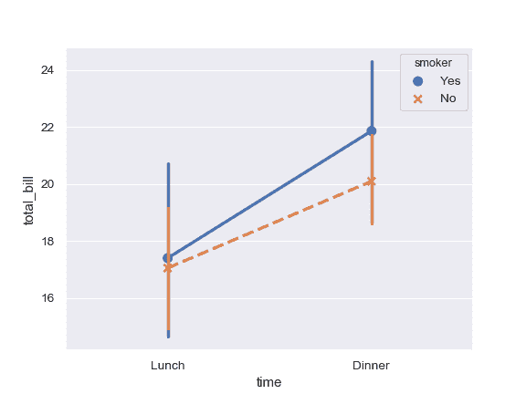 http://seaborn.pydata.org/_images/seaborn-pointplot-4.png