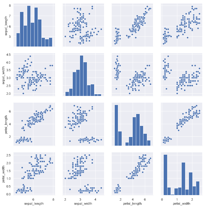 http://seaborn.pydata.org/_images/distributions_40_0.png