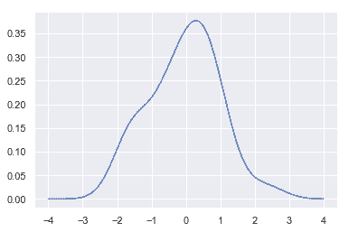 http://seaborn.pydata.org/_images/distributions_16_0.png