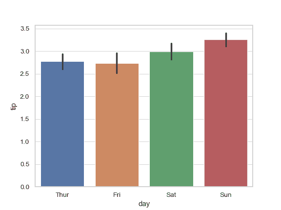 http://seaborn.pydata.org/_images/seaborn-barplot-6.png