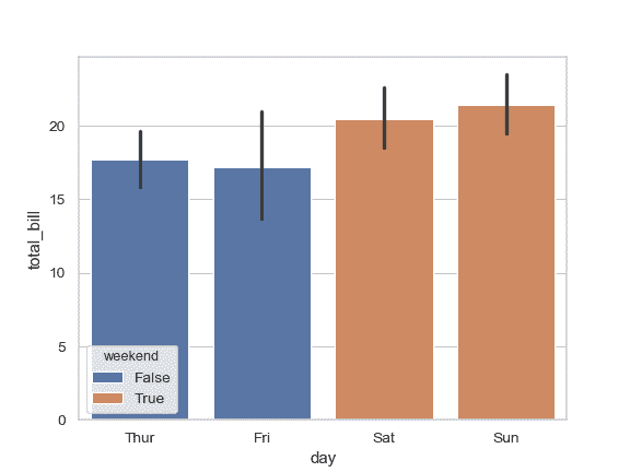 http://seaborn.pydata.org/_images/seaborn-barplot-10.png