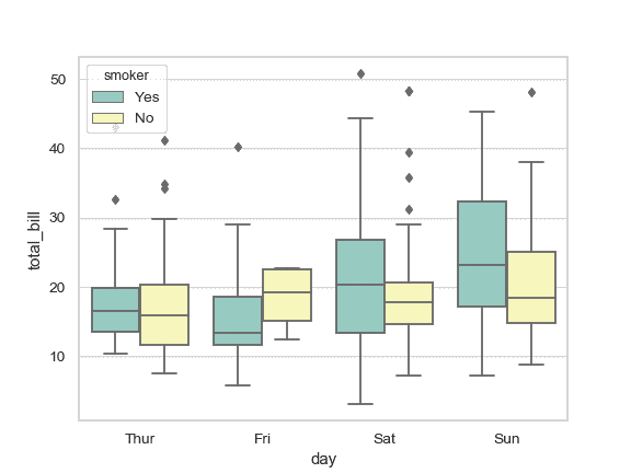 http://seaborn.pydata.org/_images/seaborn-boxplot-3.png