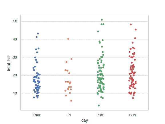 http://seaborn.pydata.org/_images/seaborn-stripplot-2.png