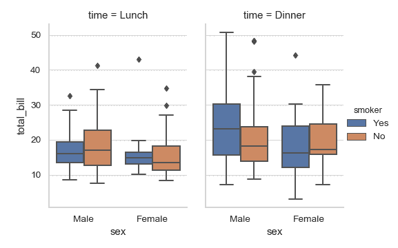 http://seaborn.pydata.org/_images/seaborn-boxplot-9.png