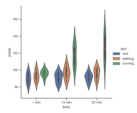 http://seaborn.pydata.org/_images/seaborn-catplot-2.png