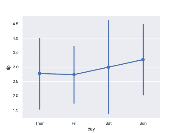 http://seaborn.pydata.org/_images/seaborn-pointplot-12.png