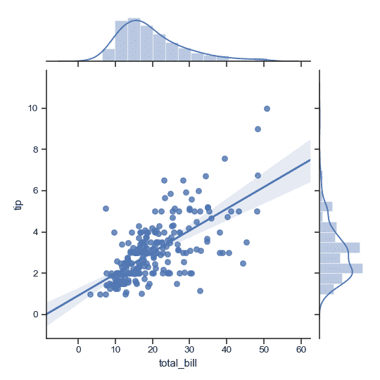 http://seaborn.pydata.org/_images/seaborn-JointGrid-2.png